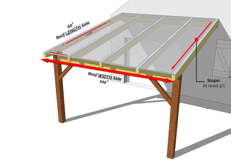 Polycarbonate Roofing Showcase