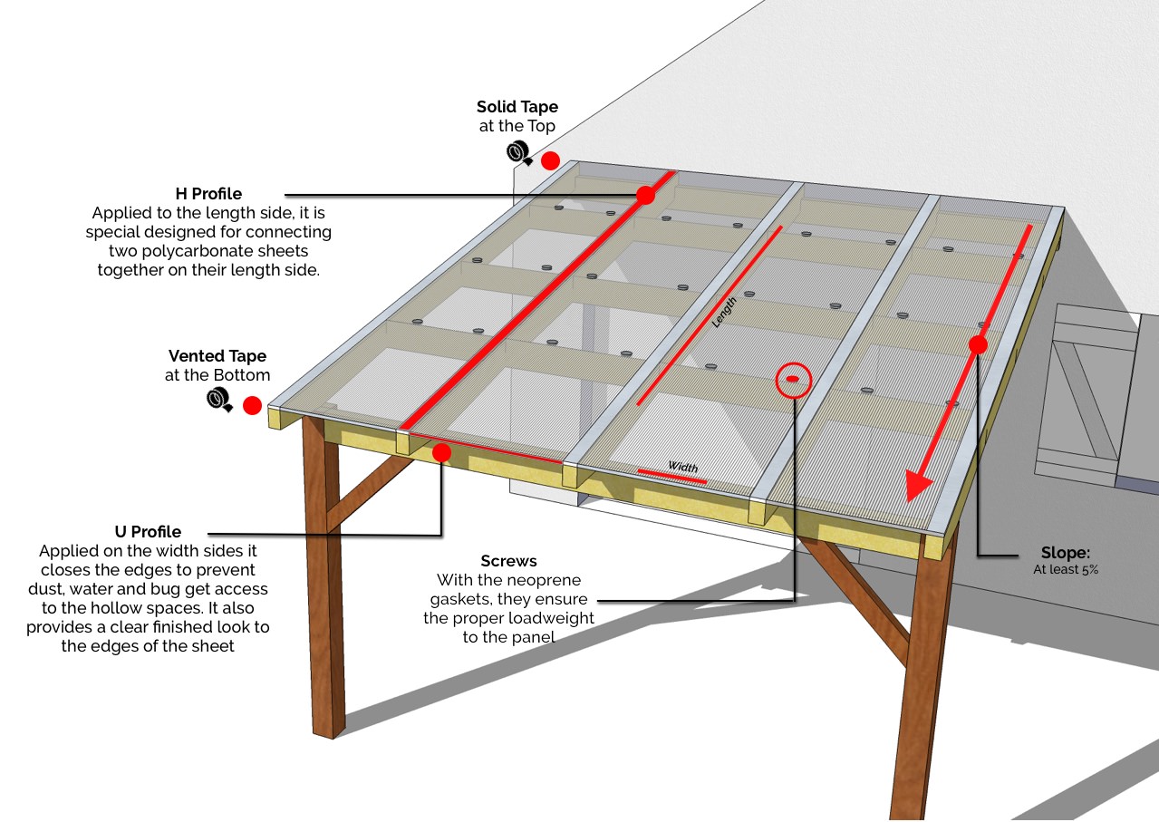 polycarbonate roof installation plan 